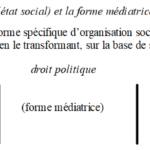 Rousseau et l’ordre social légitime